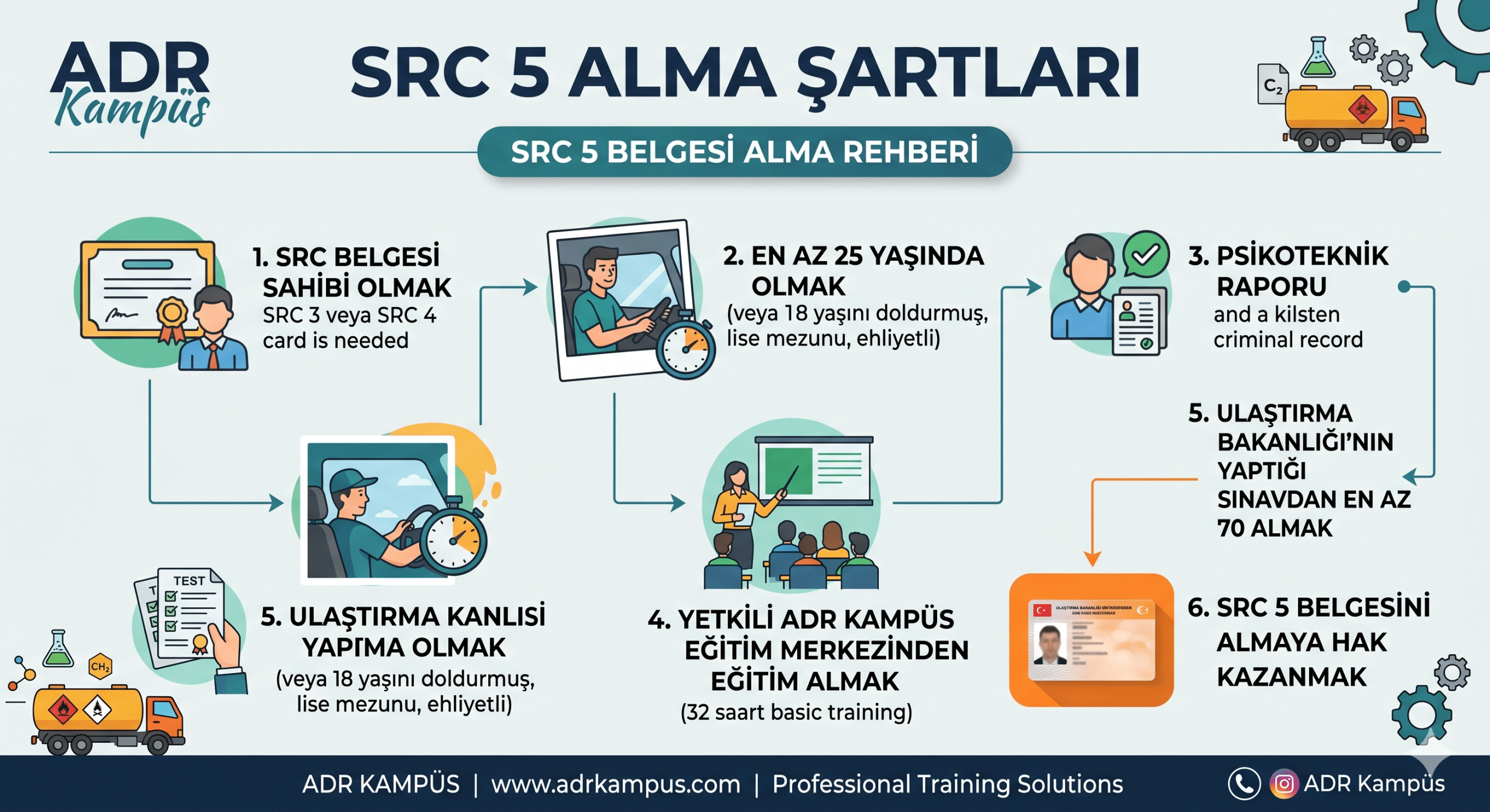 SRC 5 alma şartları araştırırken yapılan hatalar