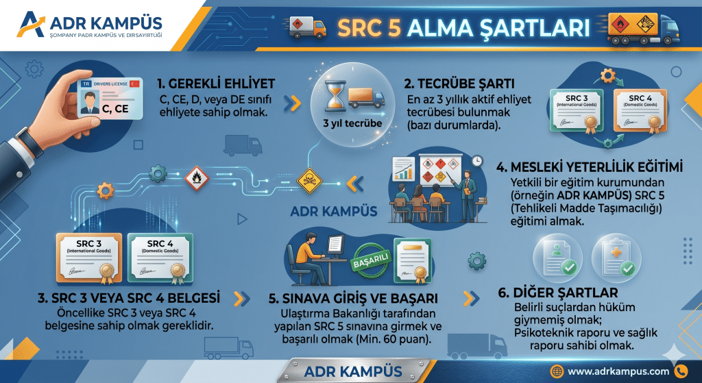 Başvuru öncesinde bilinmesi gereken temel aşamalar