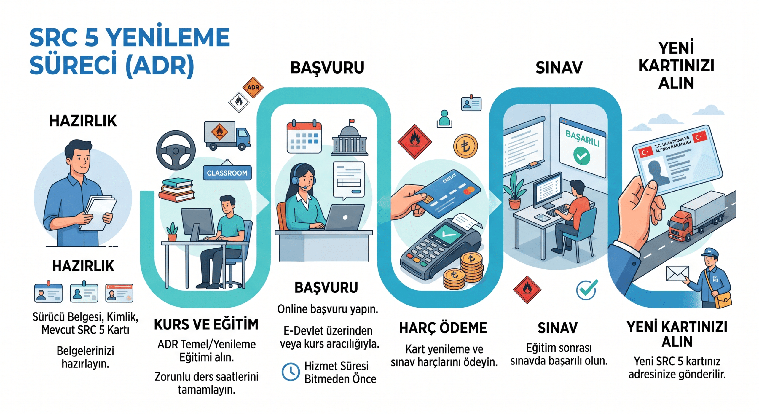 SRC 5 yenileme sürecinde yapılan sık hatalar