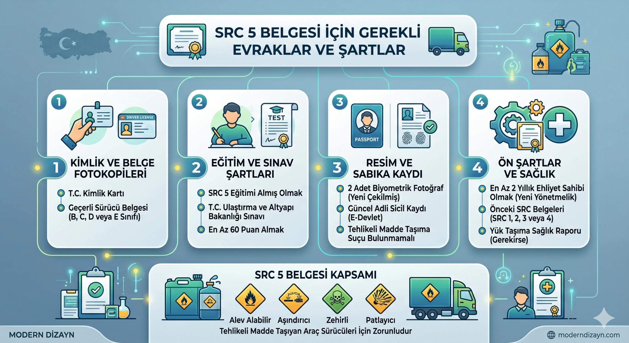Avcılar merkezli başvurunun pratik avantajları