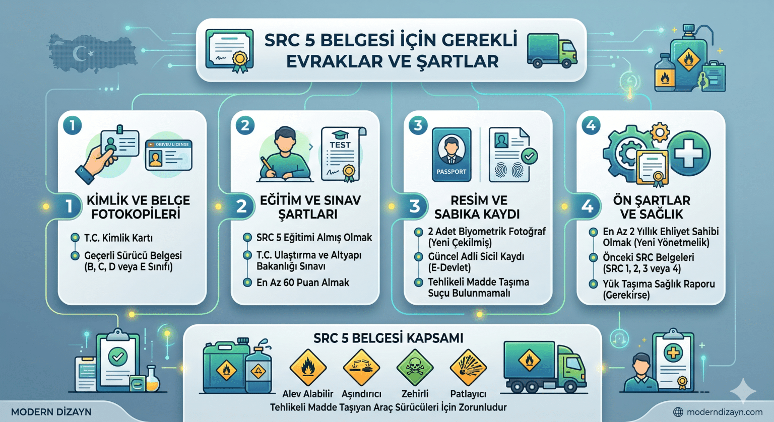 SRC 5 için gerekli evraklar neden bu kadar araştırılıyor?