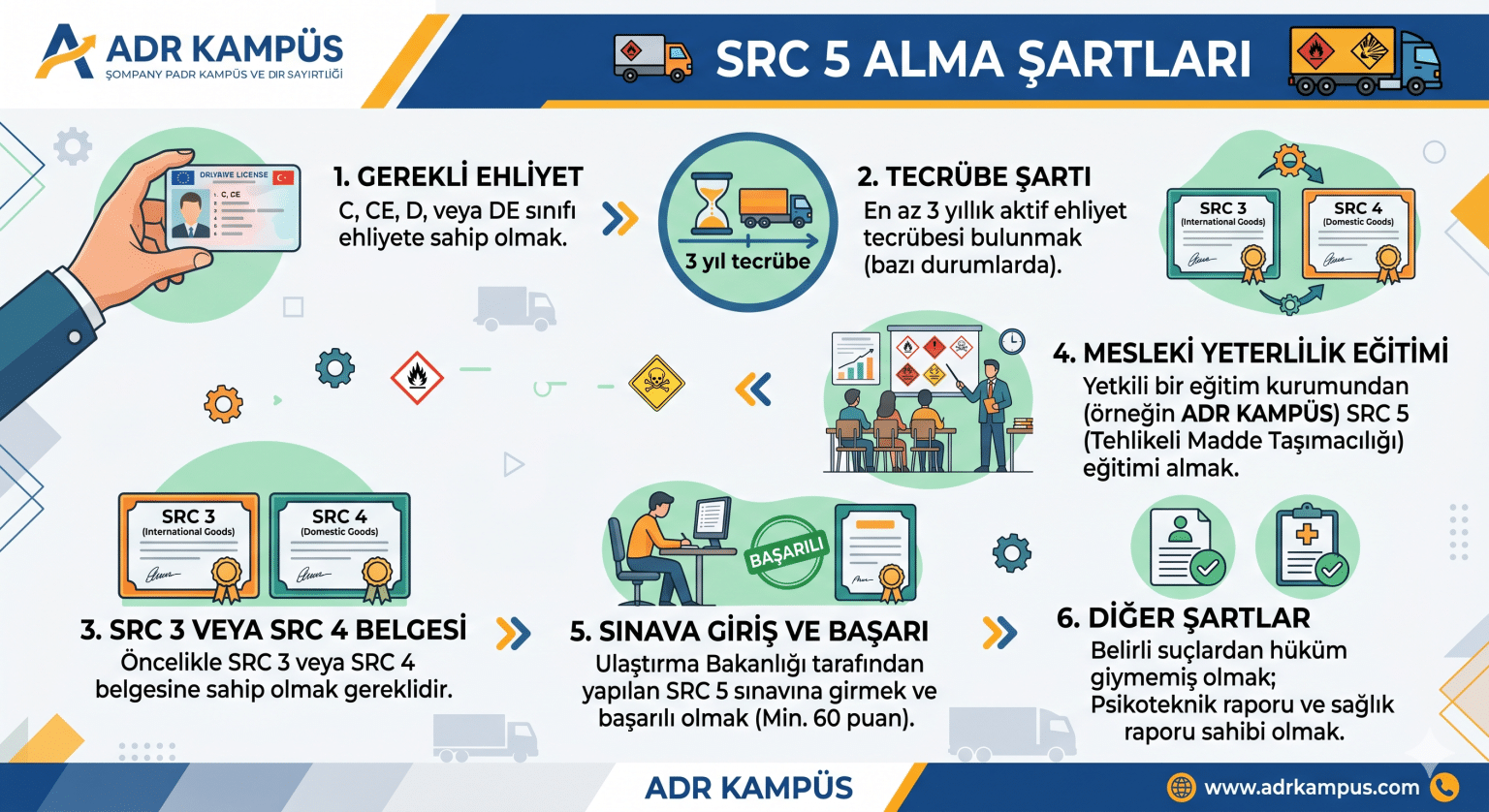 SRC 5 alma şartları neden bu kadar araştırılıyor?