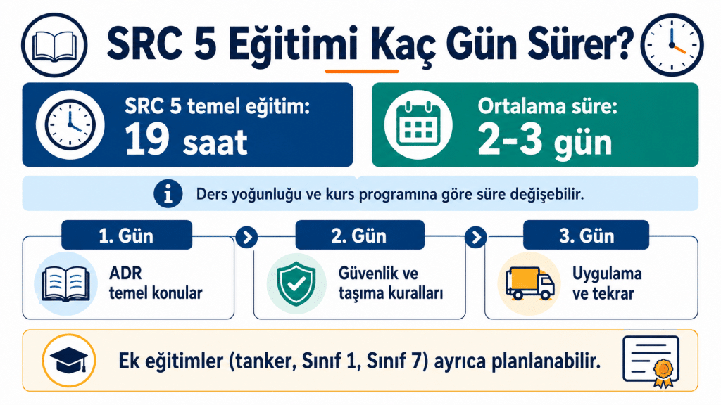 SRC 5 Temel, Tank, Sınıf 1 ve Sınıf 7 Eğitim Süreleri
